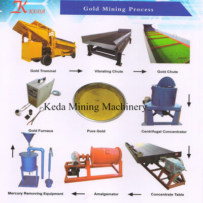 Gold Mining Sluice Box with 2kw Working Power 20mm Material Grain Size and 20 m3/h Capacity for Alluvial Gold Mining