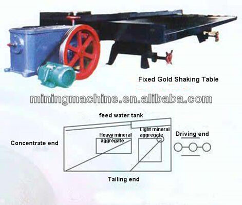 Mobile 92% Production Capacity Shaking Table with 220V Voltage and 200 KG Weight for Gold Concentration