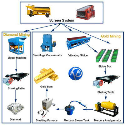 High Concentration Ratio Gold Shaking Table for Gold Processing Plant
